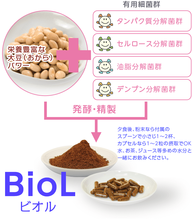 BioL　大豆（おから）パワー＋有用細菌群