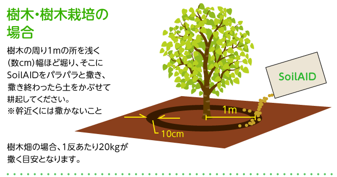 樹木・樹木栽培の 場合