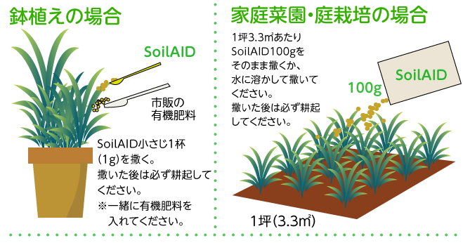 鉢植えの場合  家庭菜園・庭栽培の場合